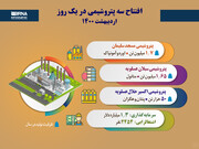 افتتاح سه پتروشیمی در یک روز