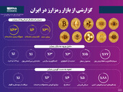 گزارشی از بازار رمزارز در ایران