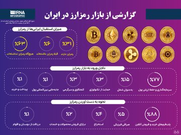گزارشی از بازار رمزارز در ایران