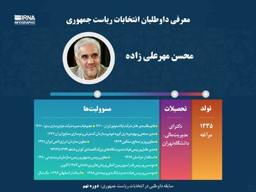 معرفی داوطلبان انتخابات ریاست جمهوری(محسن مهرعلی زاده)