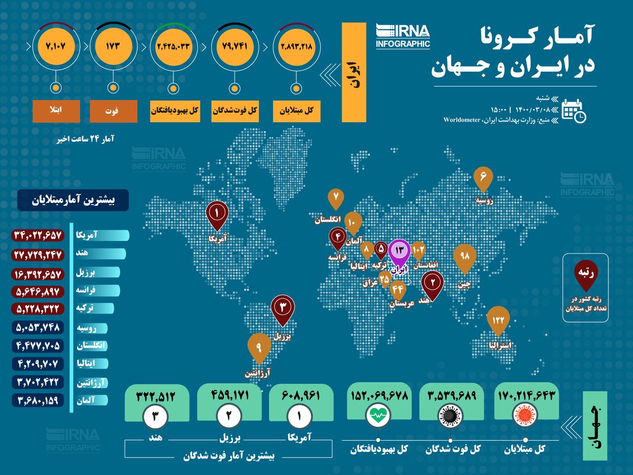 آمار کرونا در ایران و جهان 8 خرداد 1400 آمار کرونا در ایران و جهان 8 خرداد 1400