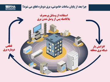 چرا بعد از پایان ساعات خاموشی، برق دوباره قطع می‌شود؟