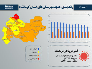 اینفوگرافیک/ رنگ‌بندی جدید شهرستان‌های استان کرمانشاه