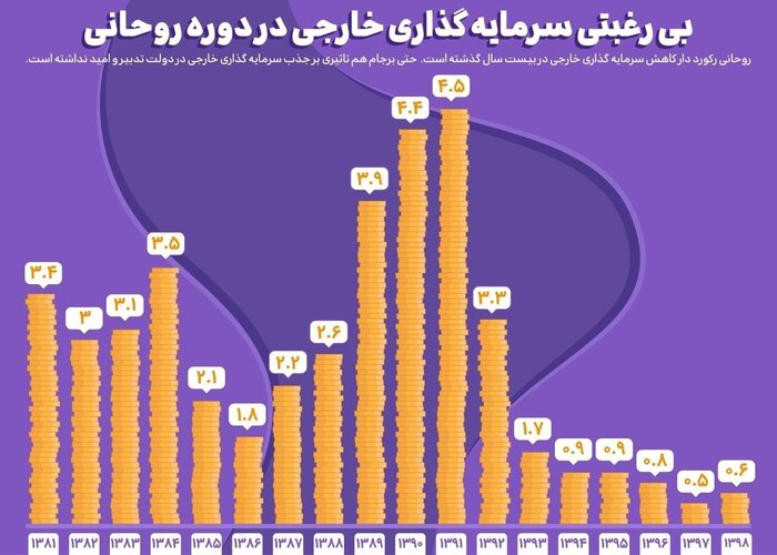 معزی: سووالات مناظره، تحریم و کرونا را نادیده گرفته بود