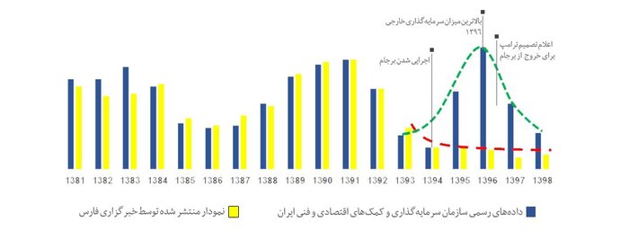 معزی: سووالات مناظره، تحریم و کرونا را نادیده گرفته بود