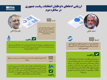 ارزیابی ادعاهای داوطلبان انتخابات ریاست جمهوری در مناظره دوم (بخش سوم)