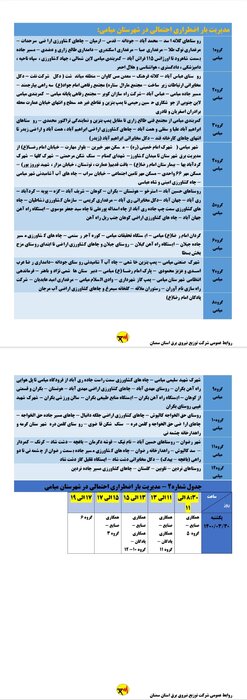 برنامه زمان‌بندی خاموشی برق استان سمنان برای ۳۰ خرداد اعلام شد