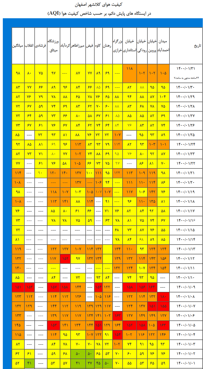 ریزگردها، ارمغان آلودگی هوای اصفهان برای تمام فصول 