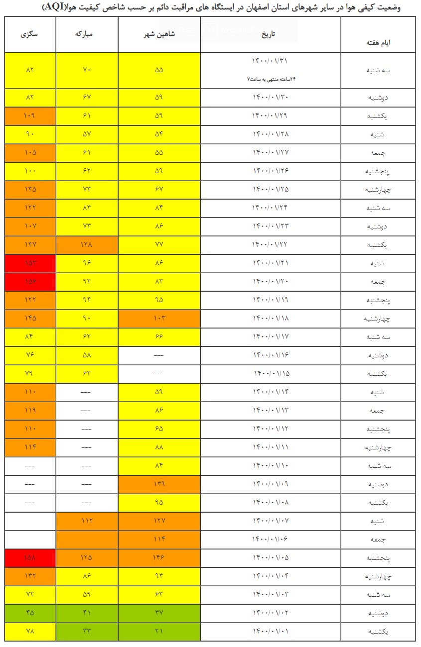 ریزگردها، ارمغان آلودگی هوای اصفهان برای تمام فصول 