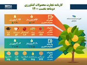 کارنامه تجارت محصولات کشاورزی دوماهه نخست ۱۴۰۰