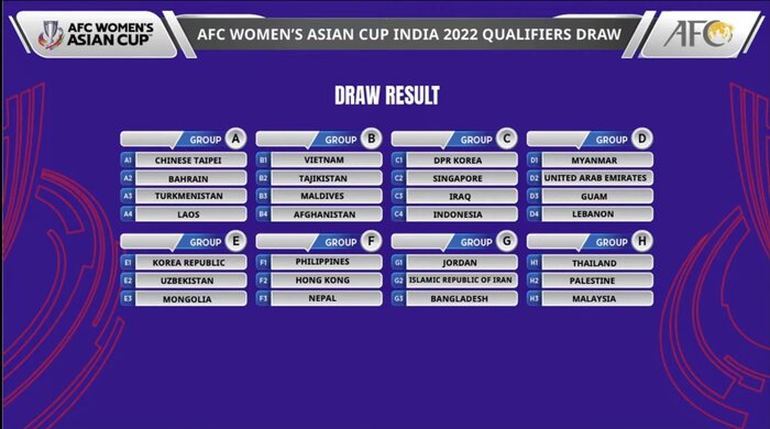 حریفان تیم فوتبال زنان ایران در جام ملتهای آسیا مشخص شدند
