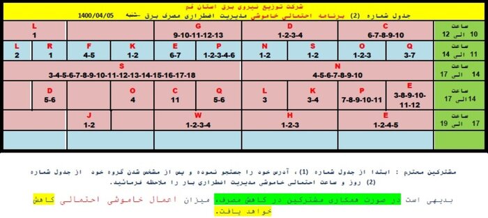 جدول خاموشی‌های احتمالی اضطراری در قم/ پنجم تیر ۱۴۰۰