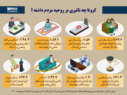 کرونا چه تاثیری بر روحیه مردم داشته‌ است؟