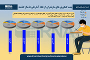 گرایش کنکوری‌های مازندران به رشته علوم‌تجربی کم شد