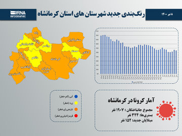 ۱۰ شهرستان‌ استان کرمانشاه در وضعیت نارنجی قرار گرفت