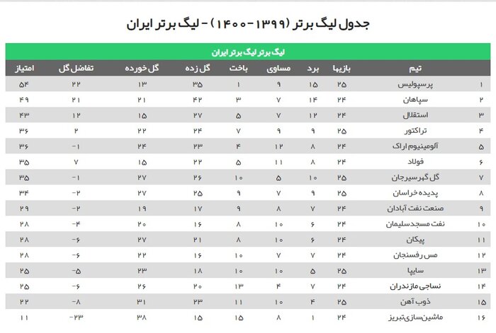 نساجی – پیکان؛ فرصت پایان قعرنشینی