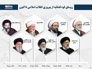 روسای قوه قضائیه از پیروزی انقلاب اسلامی تا کنون