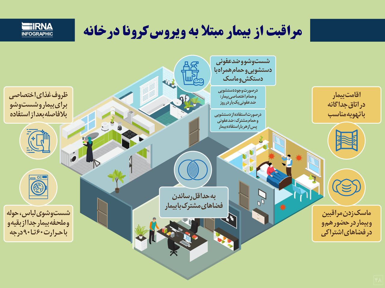 مراقبت از بیمار مبتلا به ویروس کرونا در خانه
