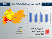 اینفوگرافیک/ رنگبندی جدید شهرستان‌های استان کرمانشاه