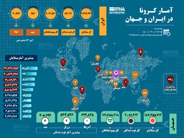 伊朗新冠确诊病例——累计3394279例 累计治愈3041541例