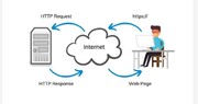 در مورد زیرساخت وب سایت‌ها بیشتر بدانید