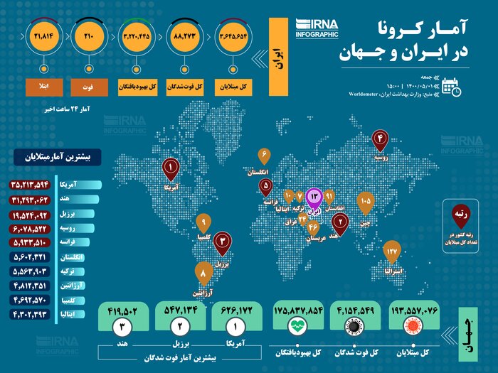 آمار کرونا در ایران و جهان (۱۴۰۰/۰۵/۰۱)