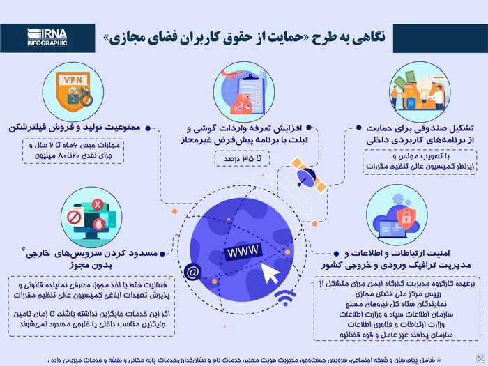 طرح مجلس یازدهم برای مدیریت فضای مجازی