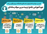 آغاز ثبت‌نام شرکت در دوره جامع تربیت مربی سواد رسانه‌ای