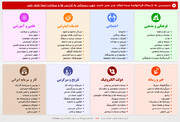 عضو کمیسیون فرهنگی مجلس: کاسبان فیلترینگ مخالف طرح فضای مجازی هستند