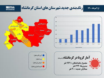 اینفوگرافیک/ رنگبندی جدید شهرستان‌های استان کرمانشاه