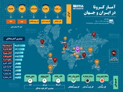 آمار کرونا در ایران و جهان (۱۴۰۰/۰۵/۰۹)