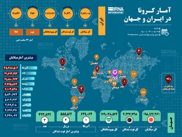 آمار کرونا در ایران و جهان (۱۴۰۰/۰۵/۰۹)