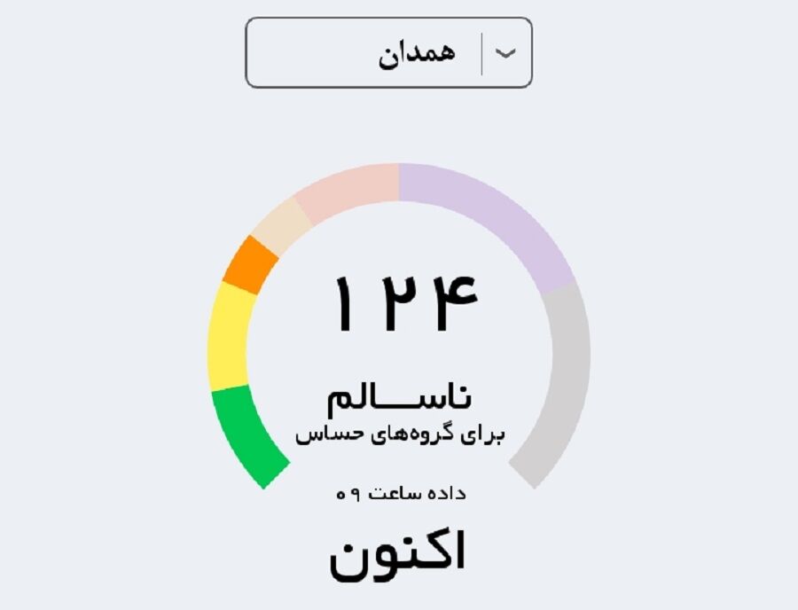 کاهش بارندگی عامل بروز گرد و غبار و آلودگی هوای همدان است