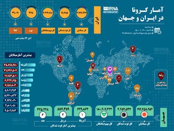 آمار کرونا در ایران و جهان (۱۴۰۰/۰۵/۱۲)