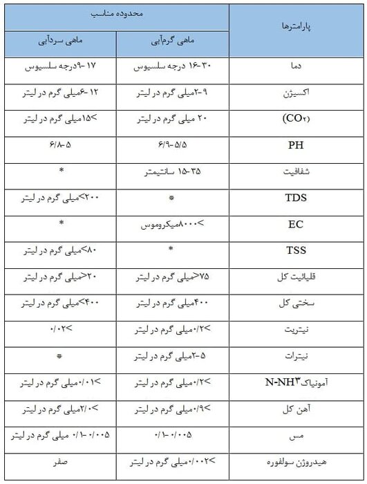 منطقه خوش آب و هوای «ریجاب» قربانی سودجویی‌ها و نبود مدیریت شده است