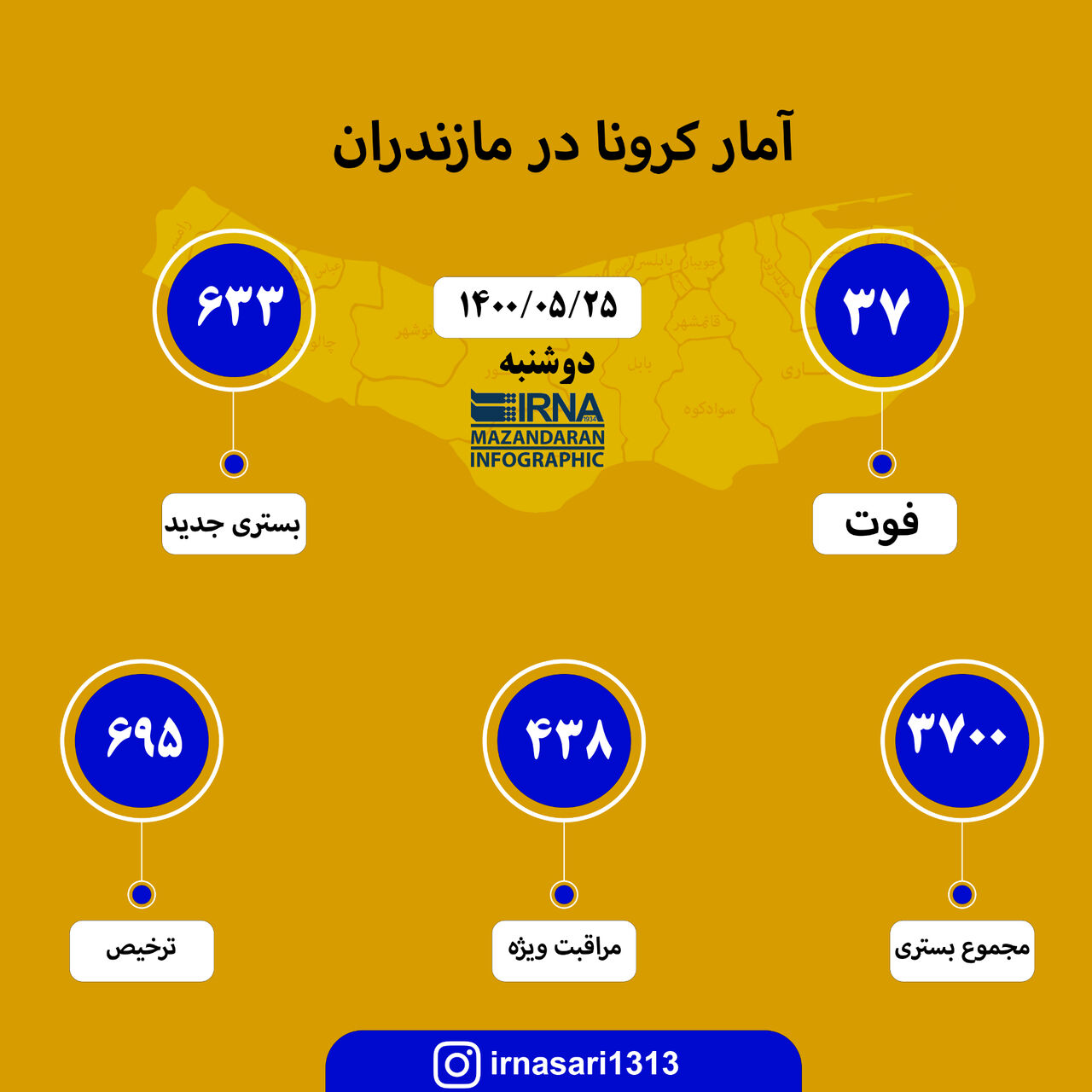 آمار کرونا در مازندران ۲۵ مرداد