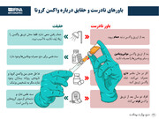 باورهای نادرست و حقایق درباره واکسن کرونا