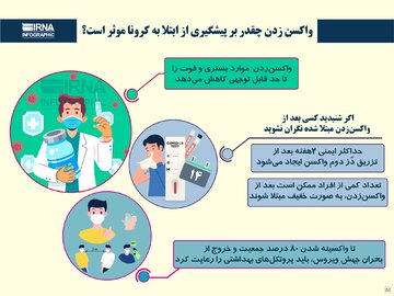 واکسن زدن چقدر بر پیشگیری از ابتلا به ویروس کرونا موثر است؟