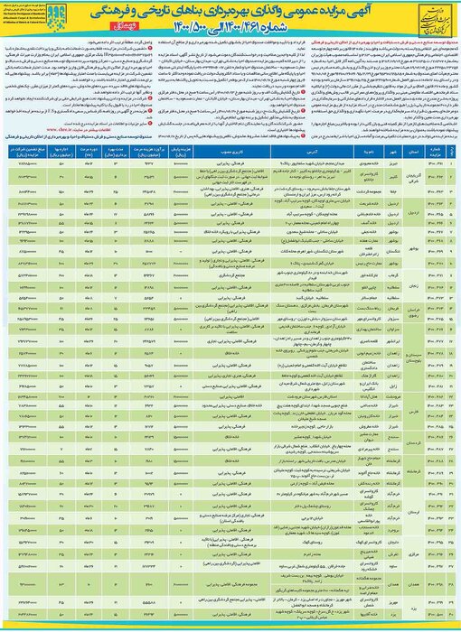 انتشار فراخوان عمومی واگذاری ۴۰ مجموعه تاریخی و فرهنگی در ۱۳ استان