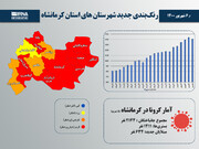 اینفوگرافیک/ رنگبندی جدید شهرستان‌های استان کرمانشاه