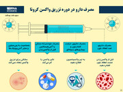  نکاتی درباره مصرف دارو در دوره تزریق واکسن کرونا