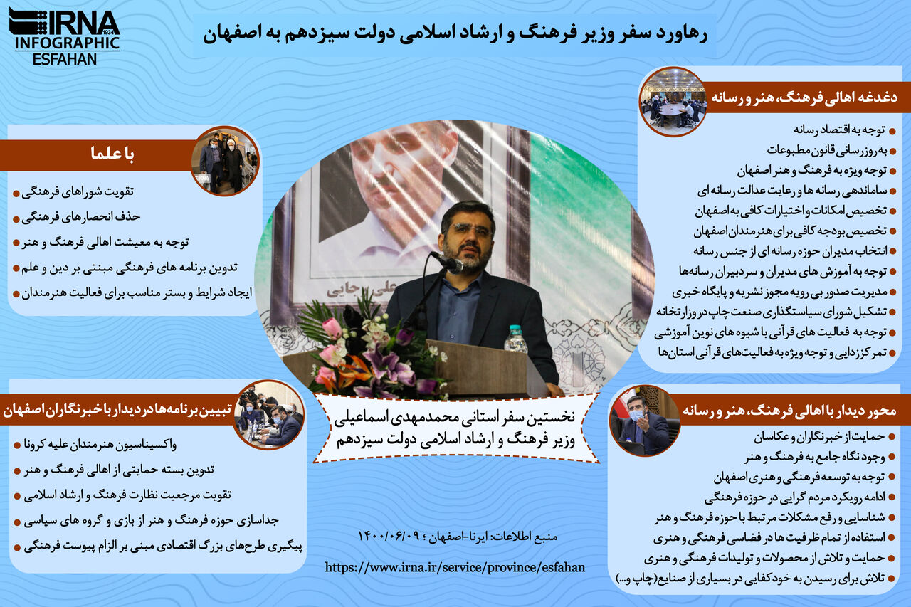 اینفوگرافیک:رهاورد نخستین سفر وزیر فرهنگ و ارشاد اسلامی به اصفهان