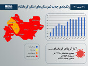 اینفوگرافیک/ رنگبندی جدید شهرستان‌های استان کرمانشاه