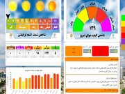 هوای کلانشهر مشهد در وضعیت هشدار قرار گرفت