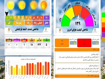 هوای کلانشهر مشهد در وضعیت هشدار قرار گرفت