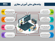 پیامدهای منفی آموزش مجازی