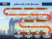 بیست سال بعد از یازده سپتامبر