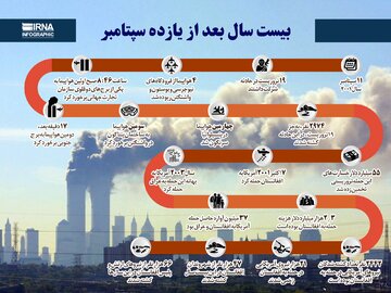 بیست سال بعد از یازده سپتامبر