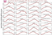 عبور همه استان‌های کشور از قله خیز پنجم کرونا
