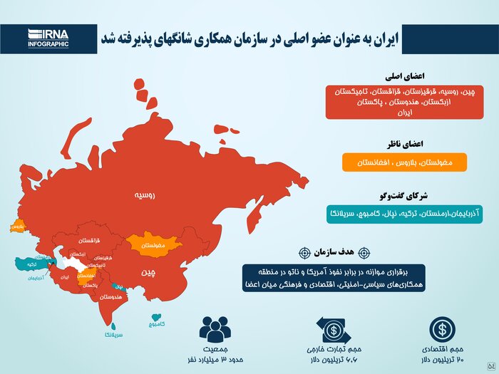 عضویت ایران در سازمان شانگهای، پیروزی دیپلماسی تهران 